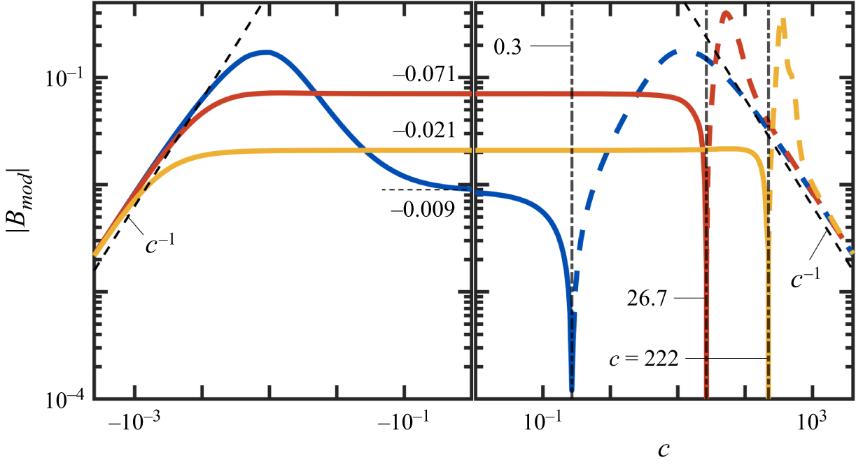 Figure 16