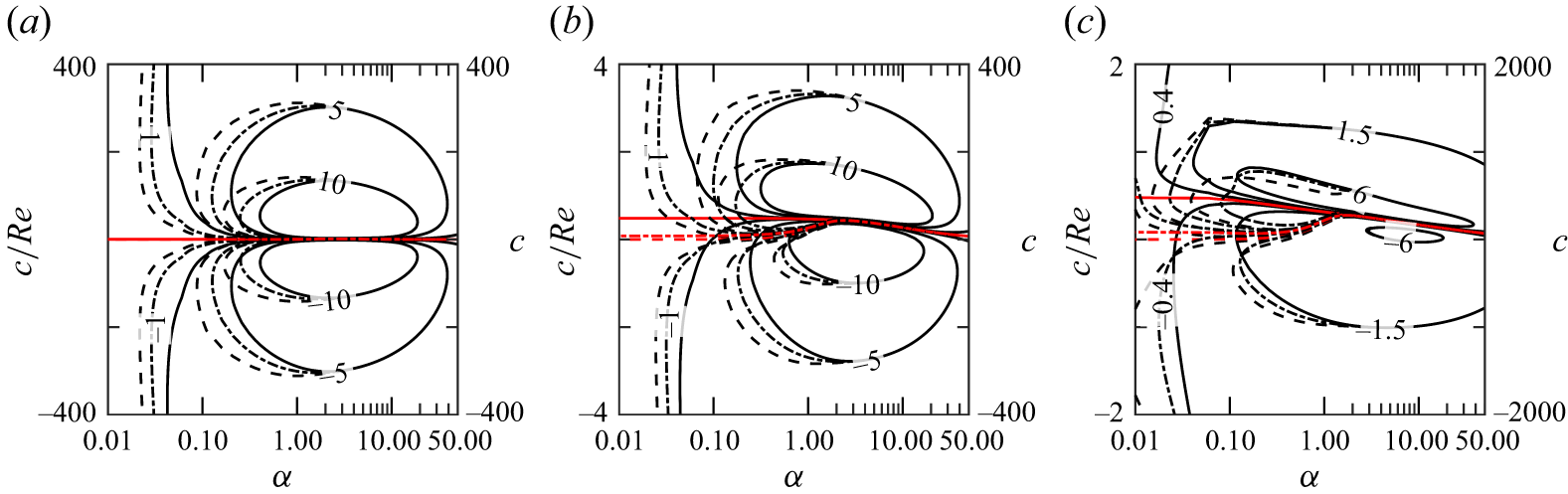 Figure 19