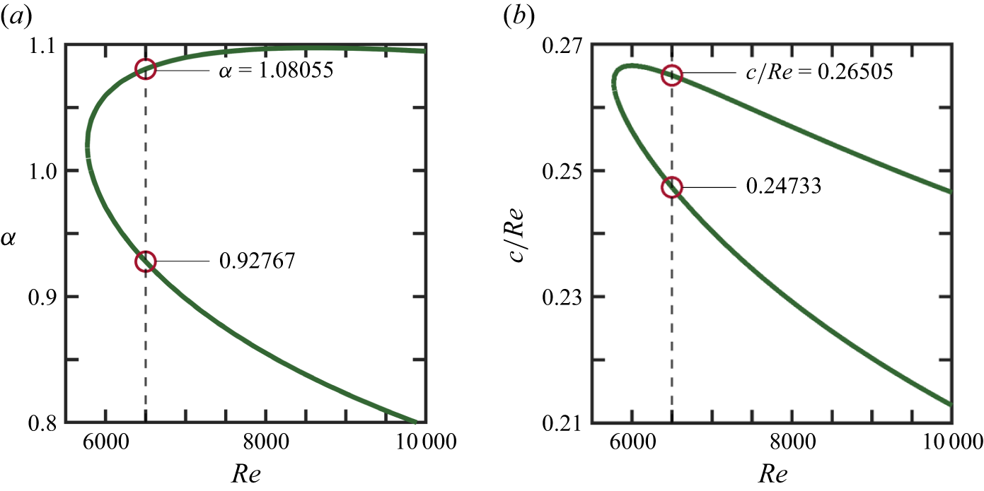 Figure 20