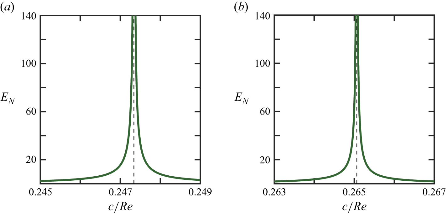 Figure 21