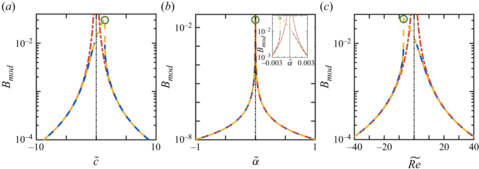 Figure 22