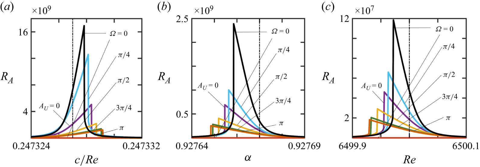 Figure 24