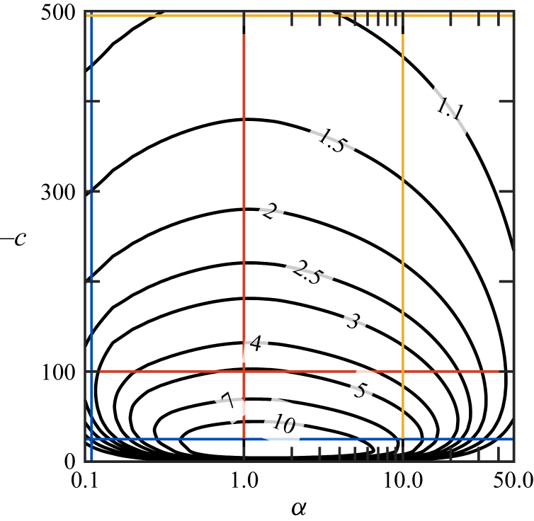 Figure 25