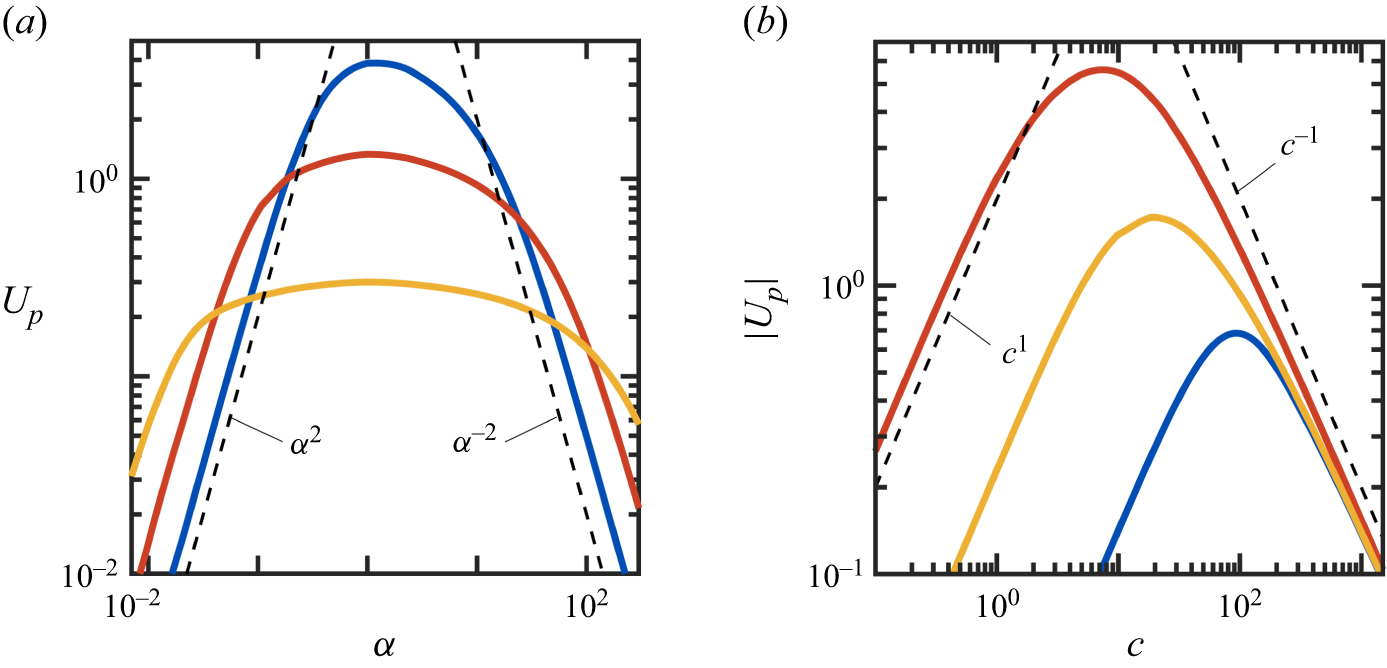 Figure 26