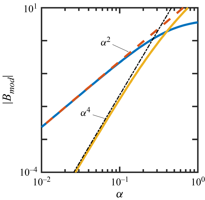 Figure 27