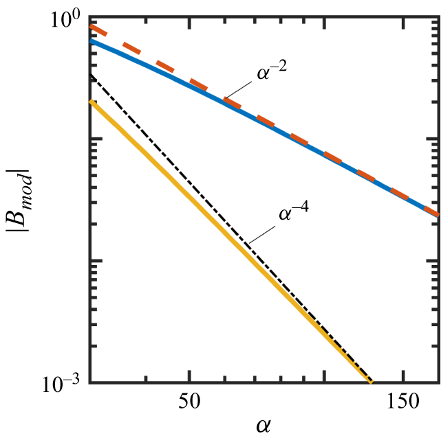 Figure 28