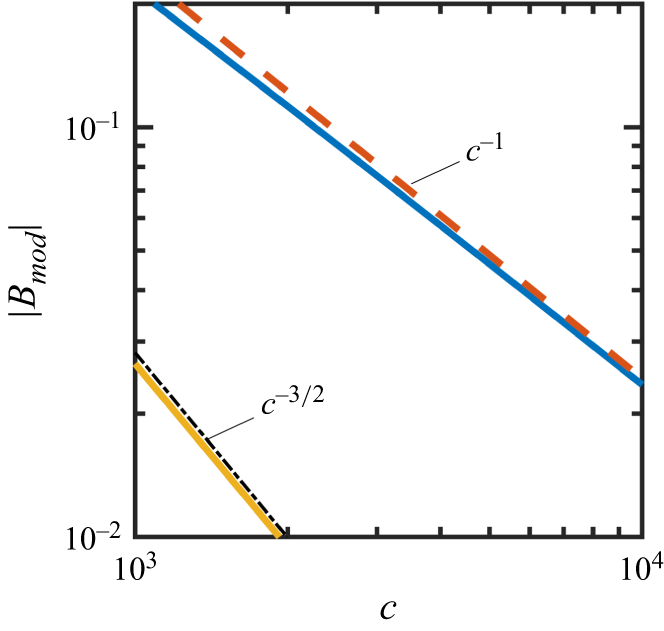 Figure 29