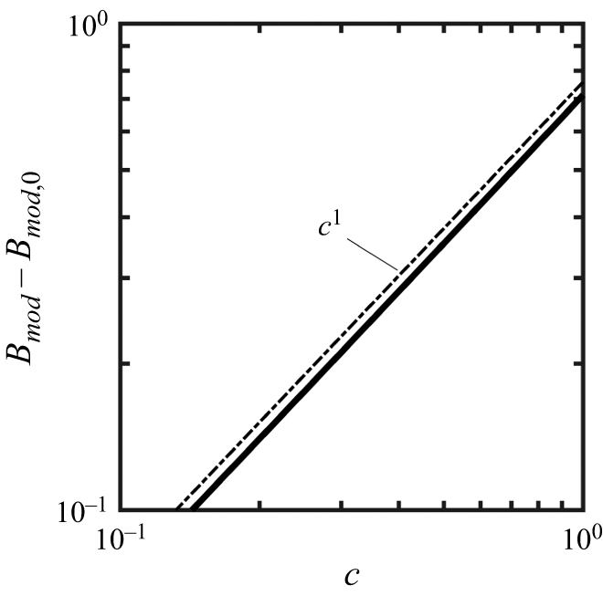 Figure 30
