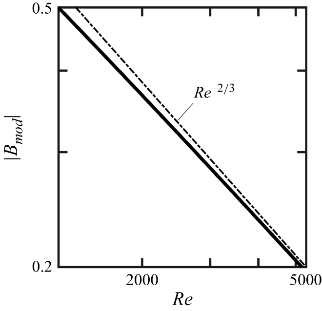 Figure 31