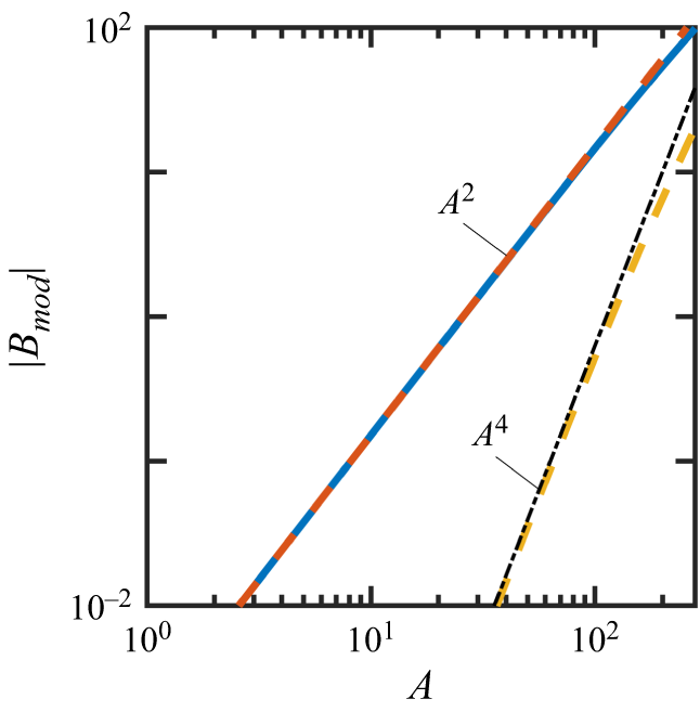 Figure 33