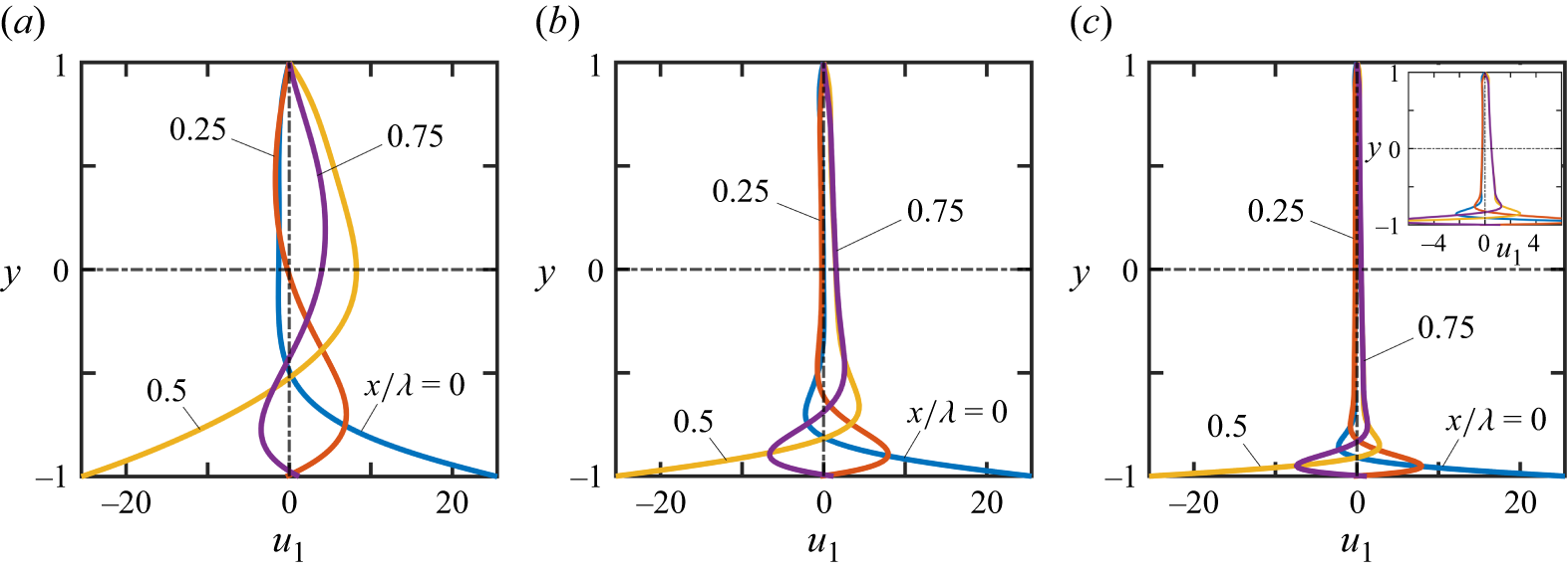 Figure 8