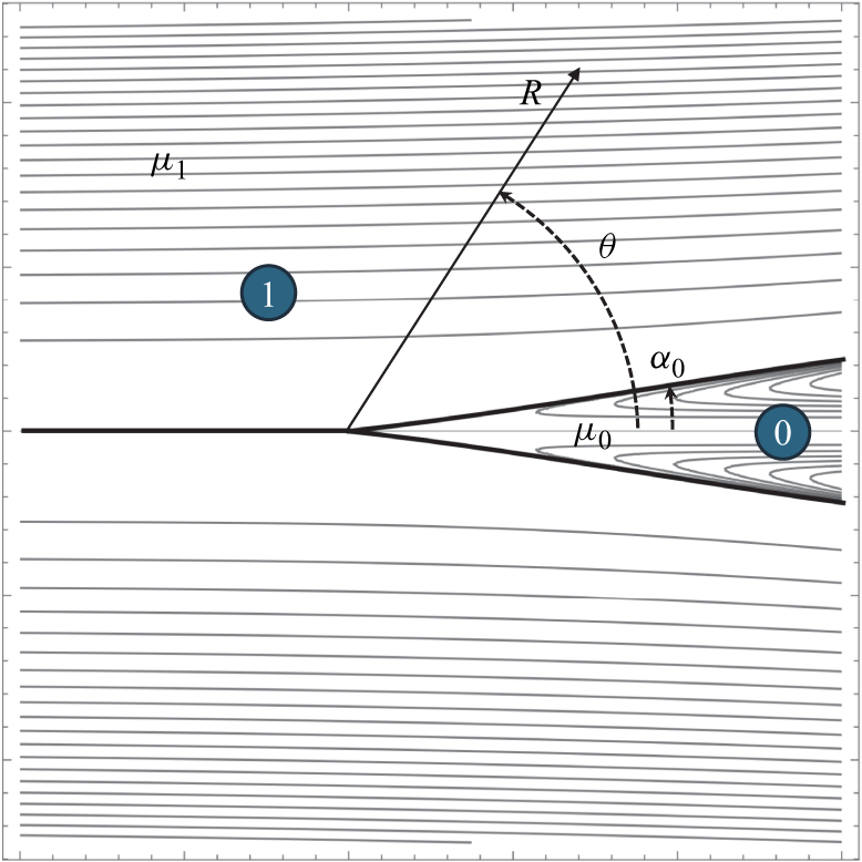Figure 0
