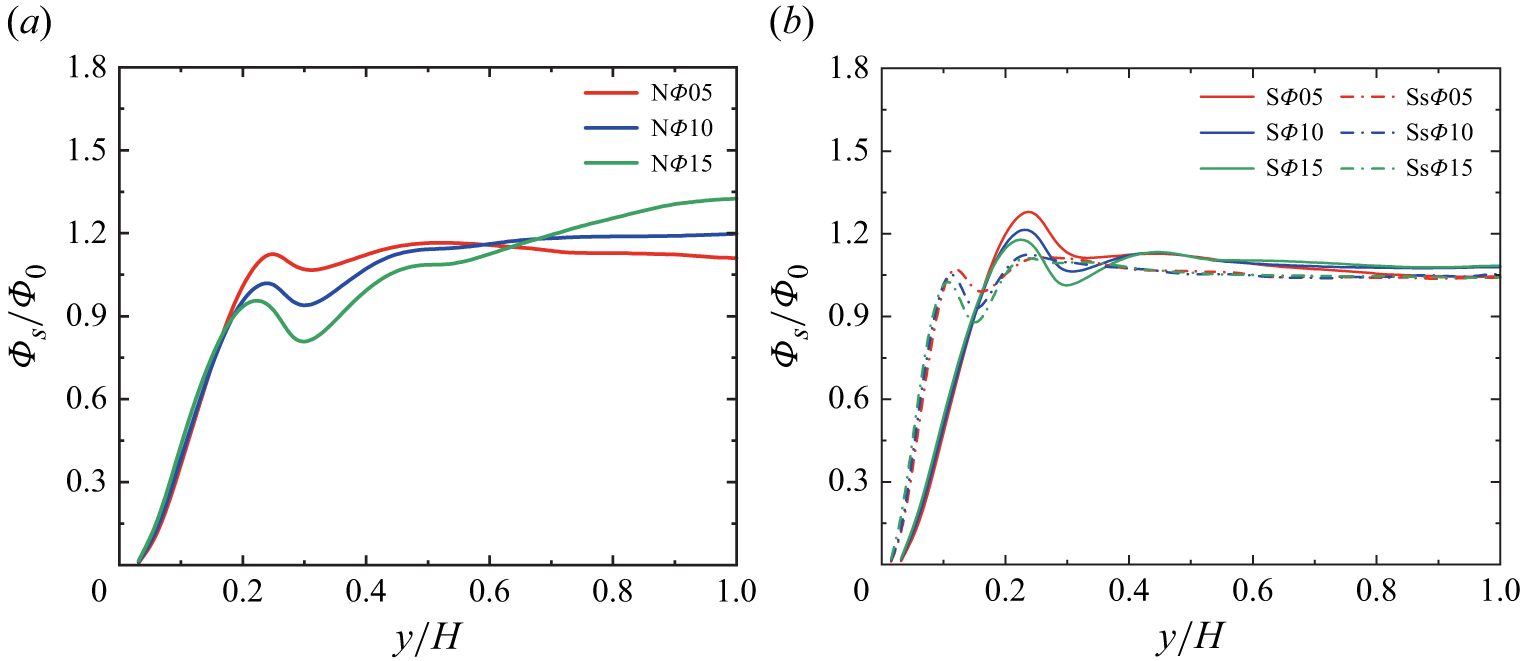 Figure 12