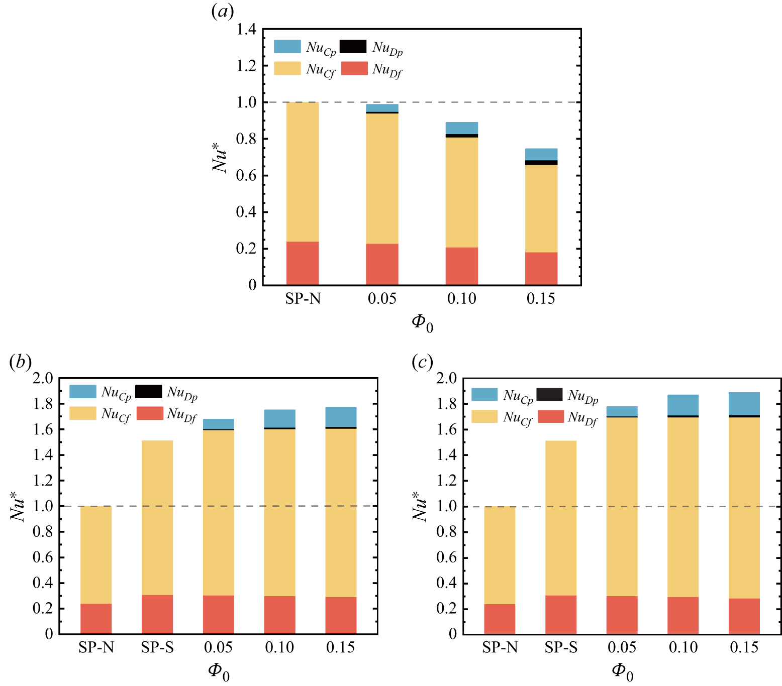 Figure 17