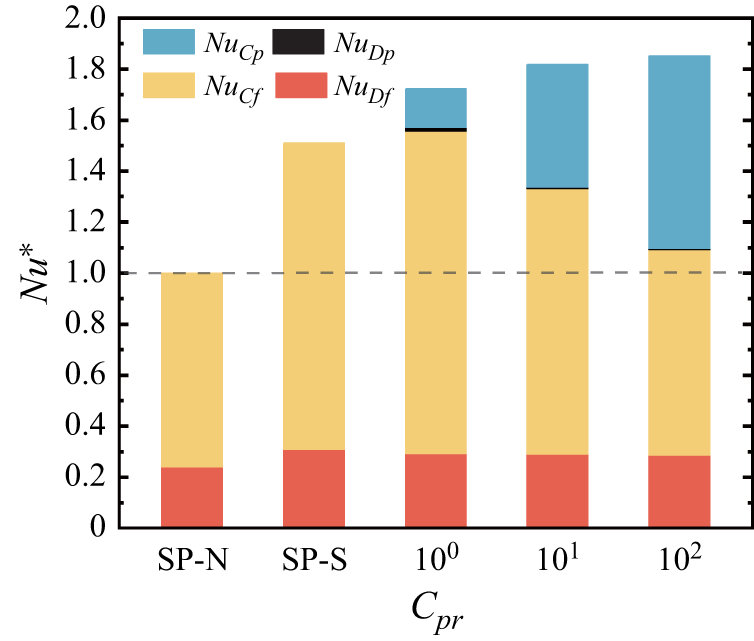 Figure 18