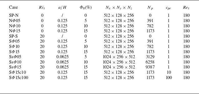 Figure 0