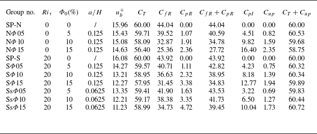 Figure 16