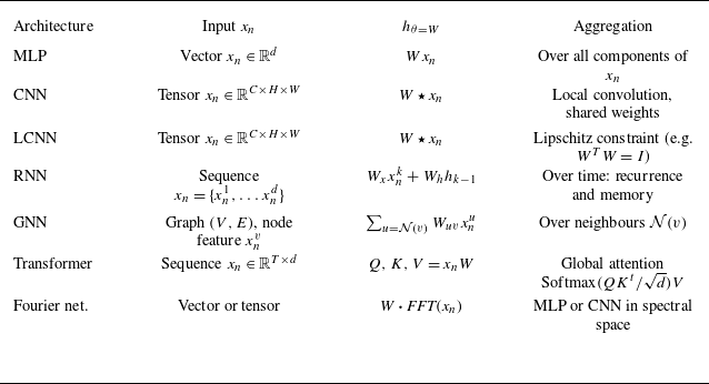 Figure 0