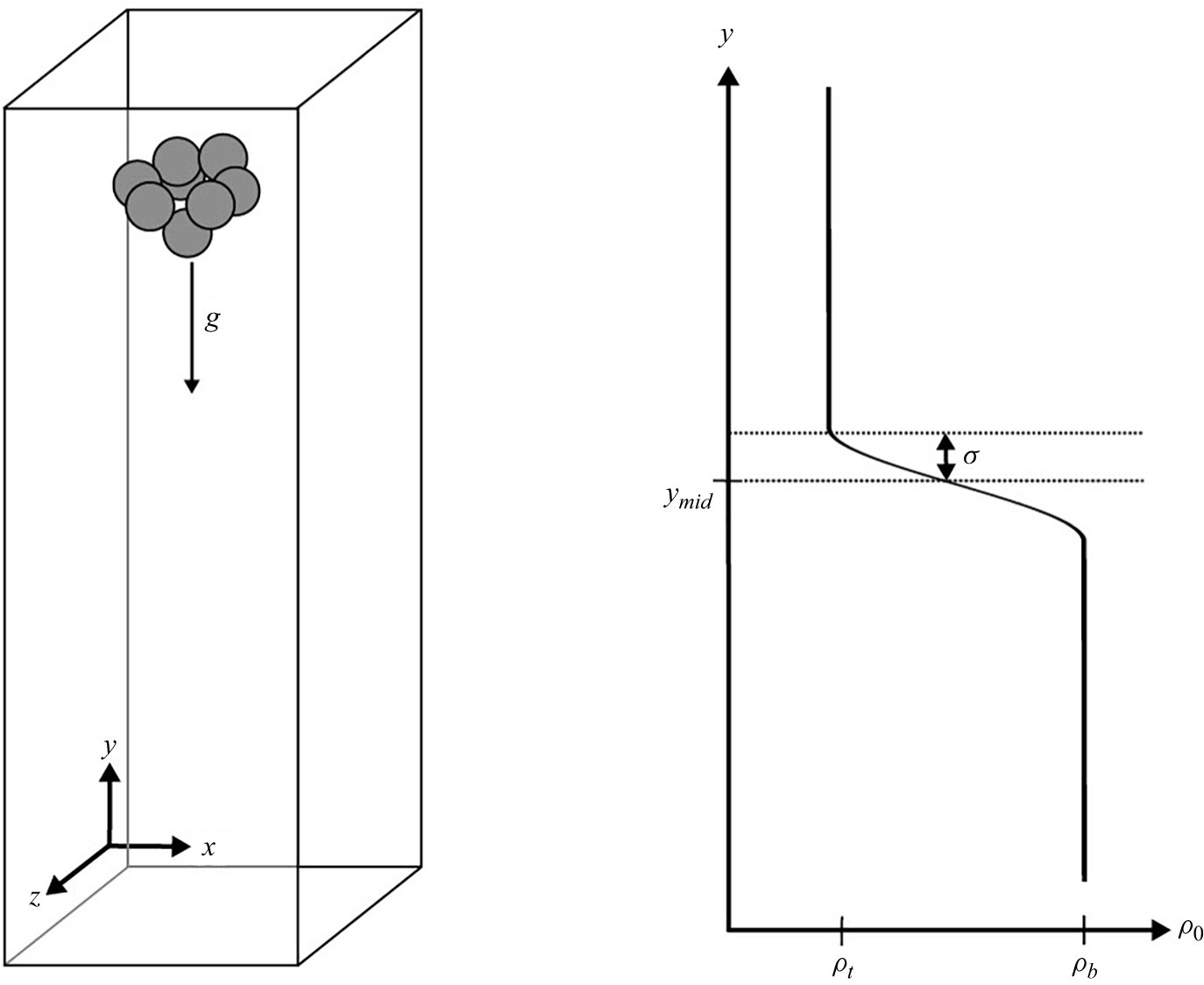 Figure 0