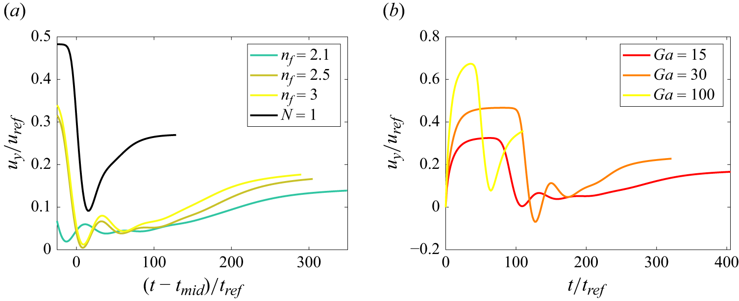 Figure 15