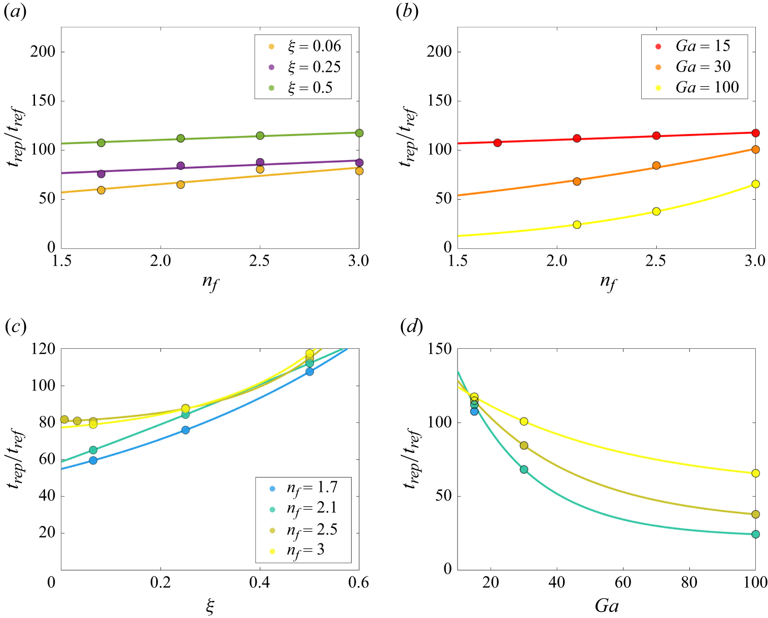 Figure 16