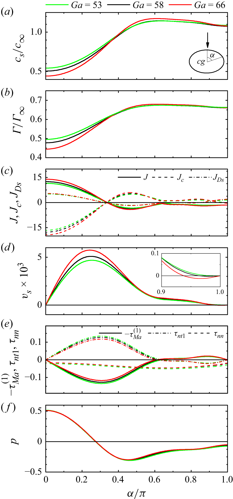 Figure 16