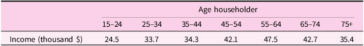 Figure 13