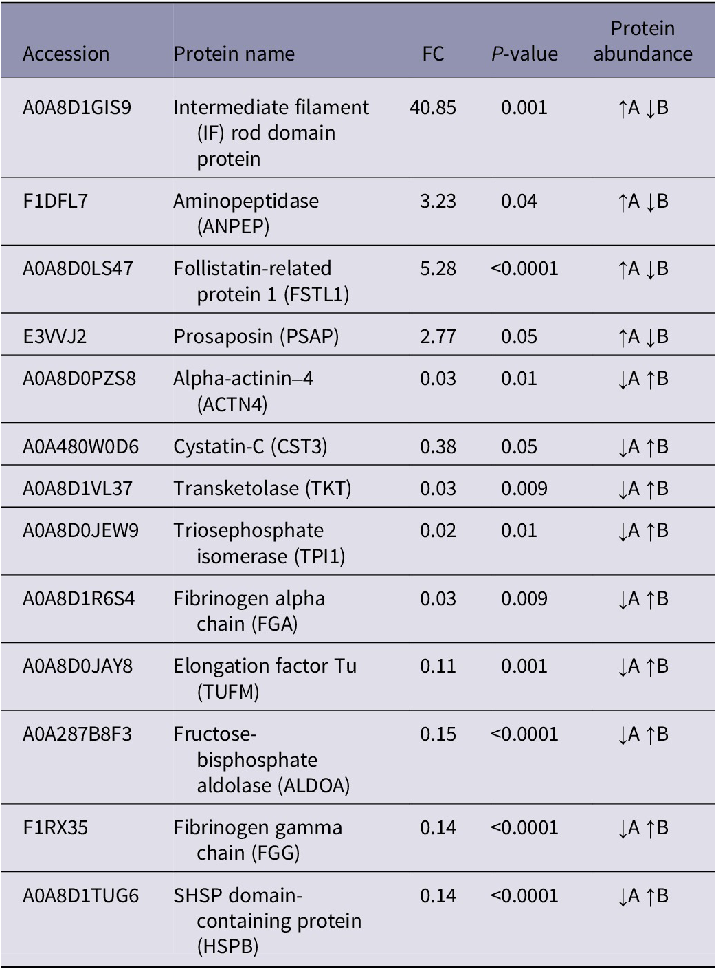 Figure 0