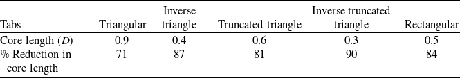 Figure 8