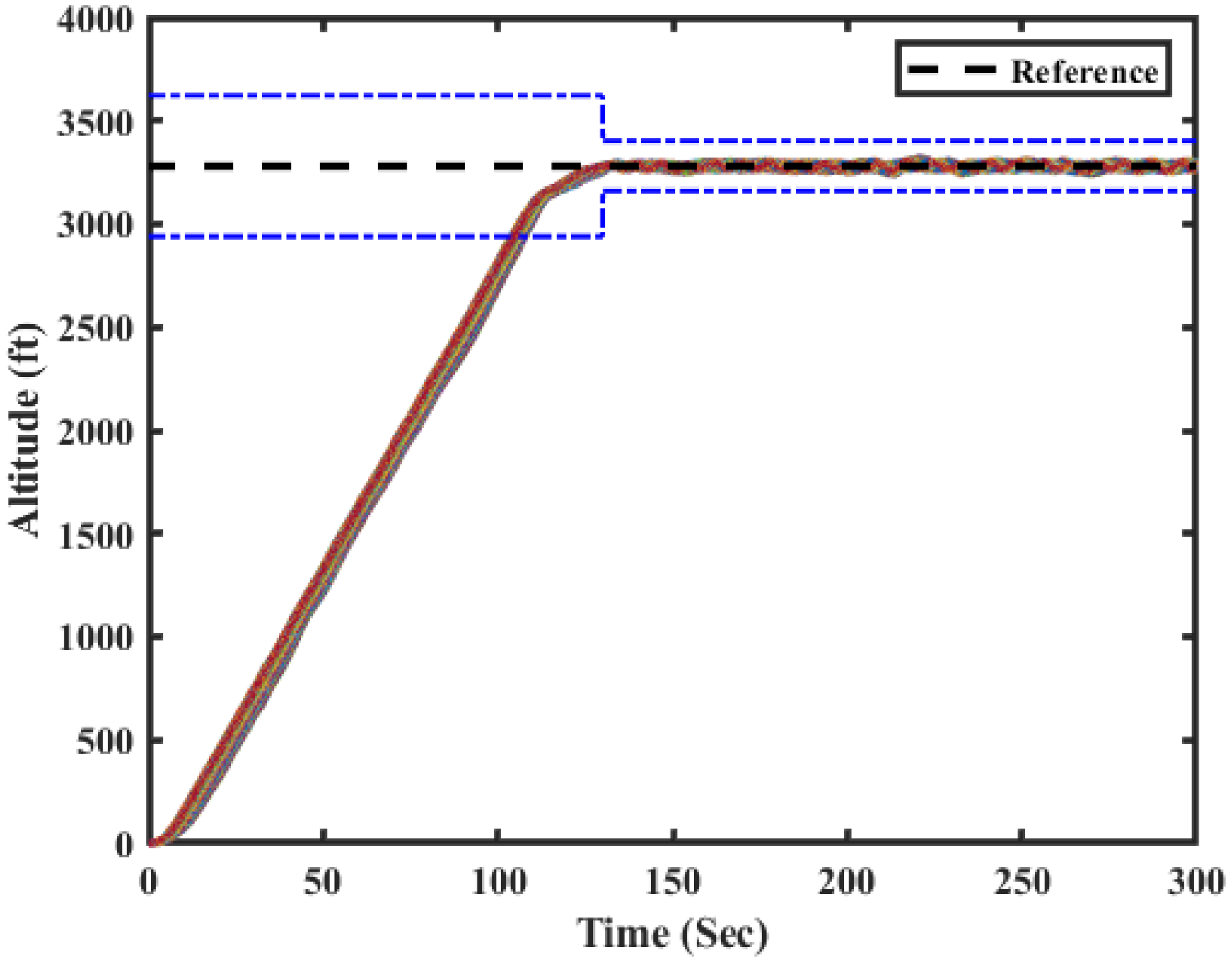 Figure 21