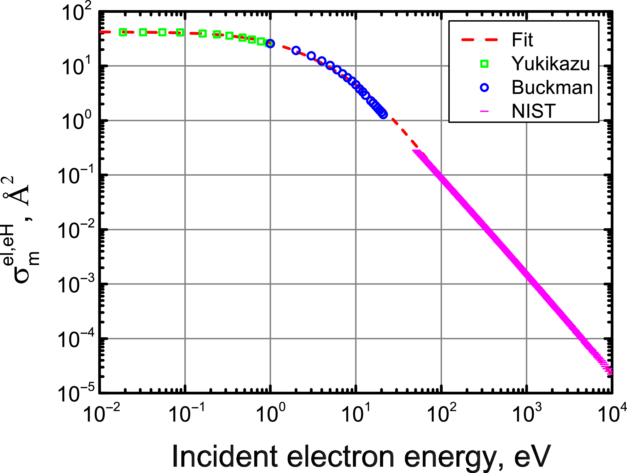 Figure 0