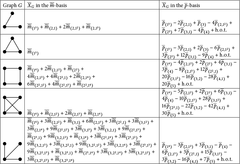 Figure 0