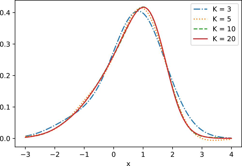 Figure 13