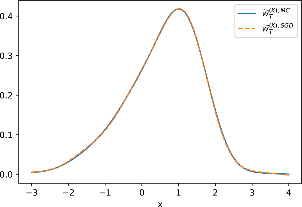 Figure 14