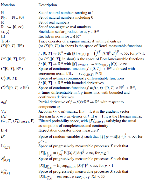 Figure 0