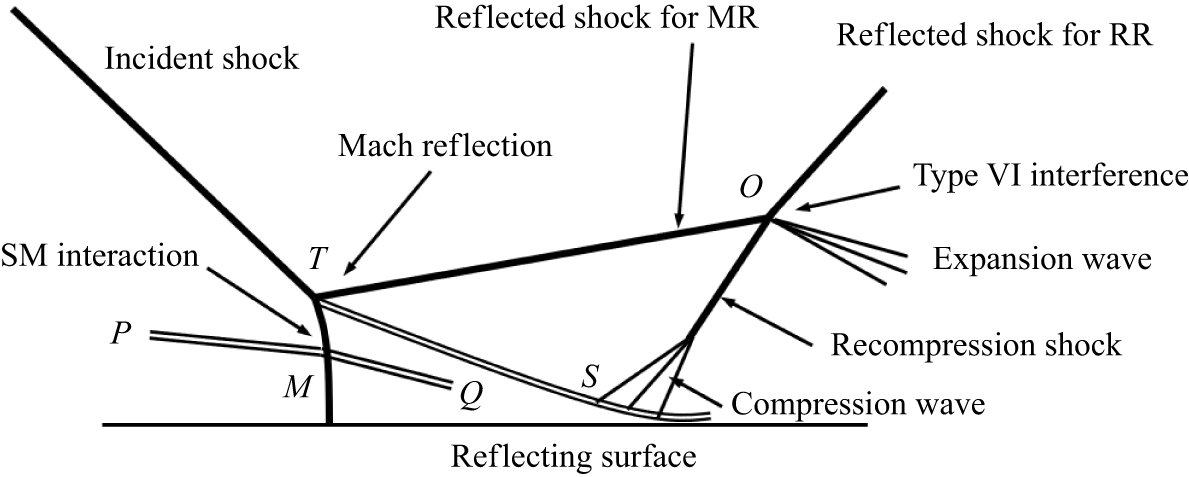 Figure 14