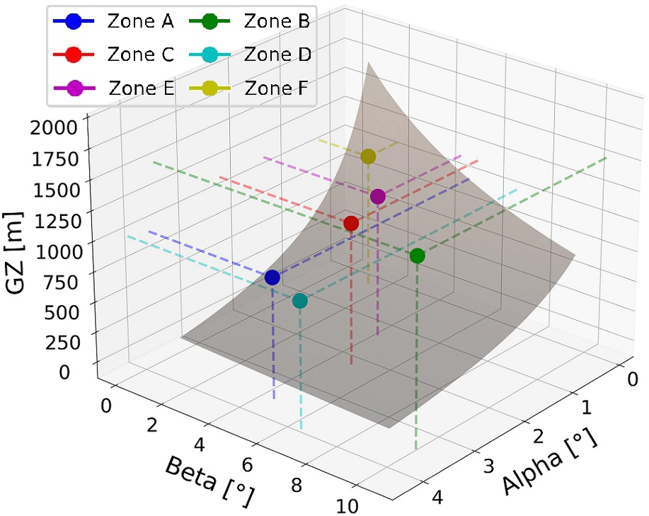 Figure 8