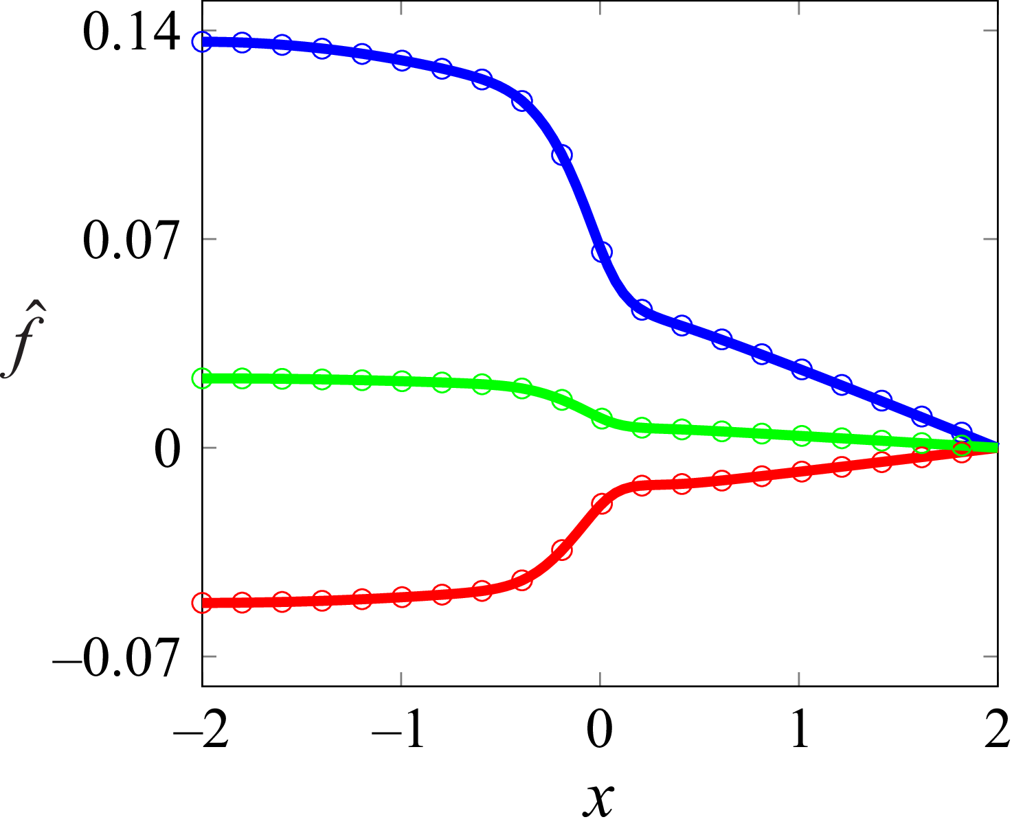 Figure 0
