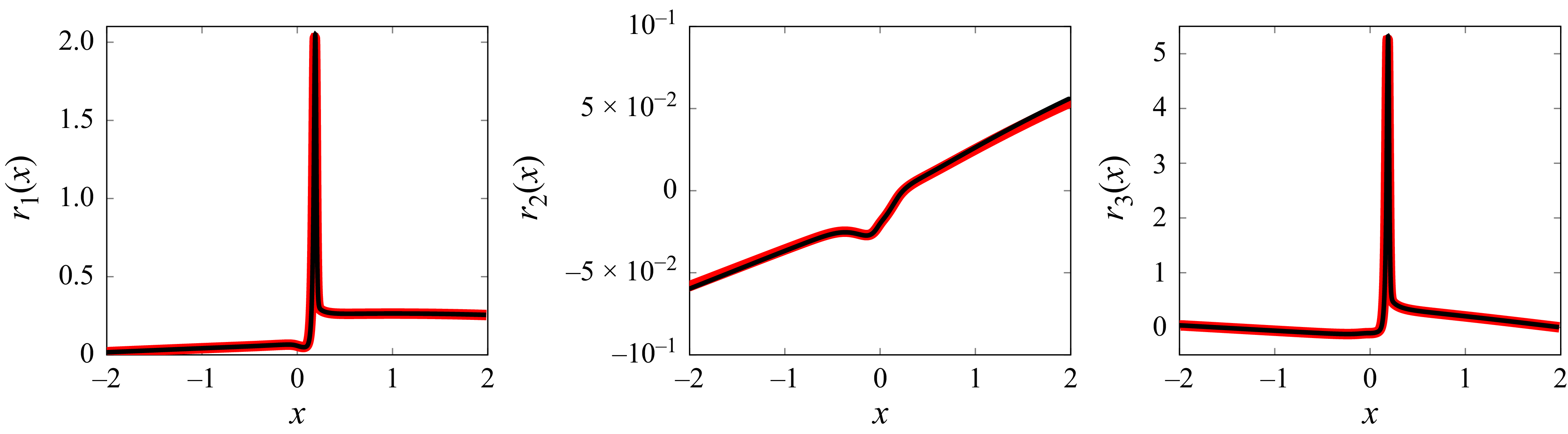 Figure 13