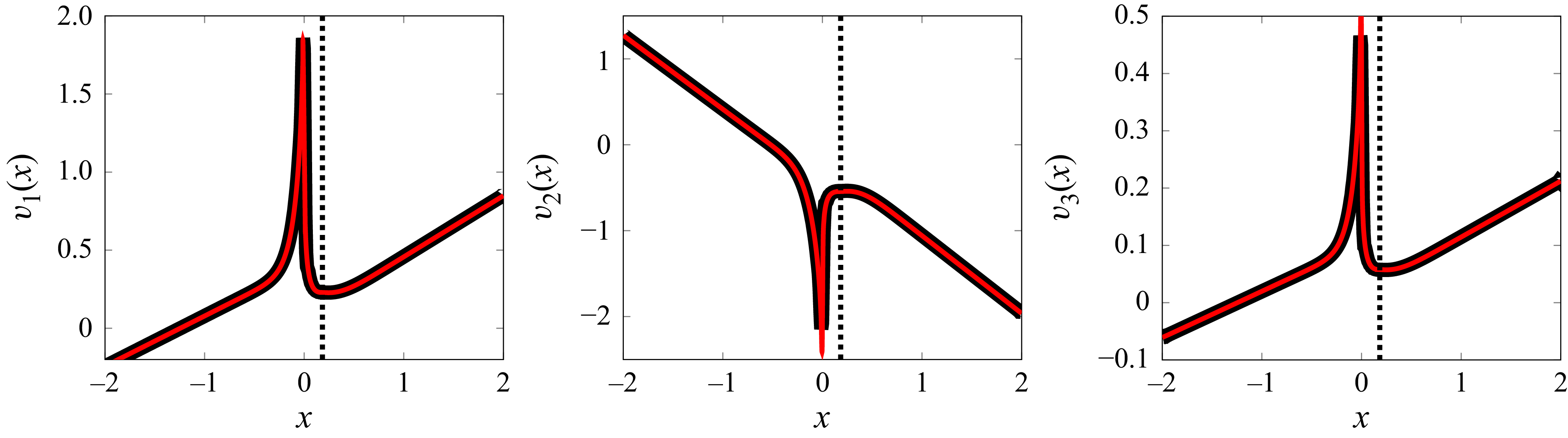 Figure 8