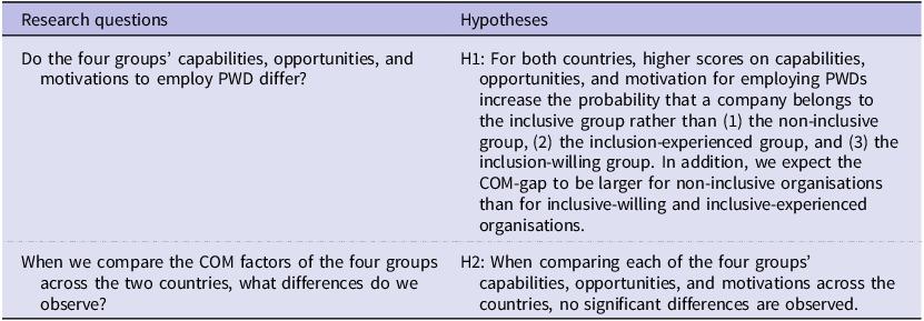 Figure 0