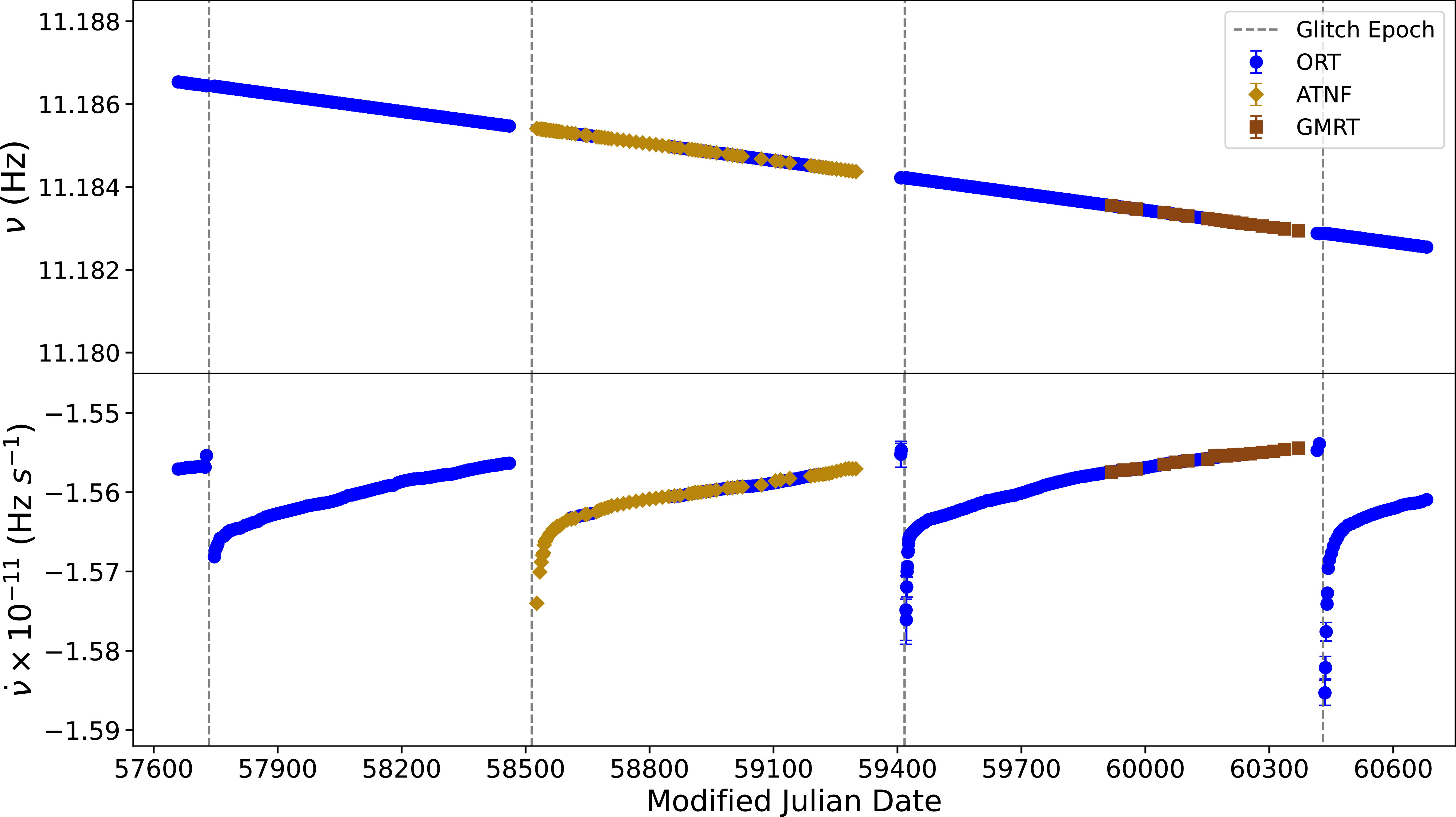 Figure 0