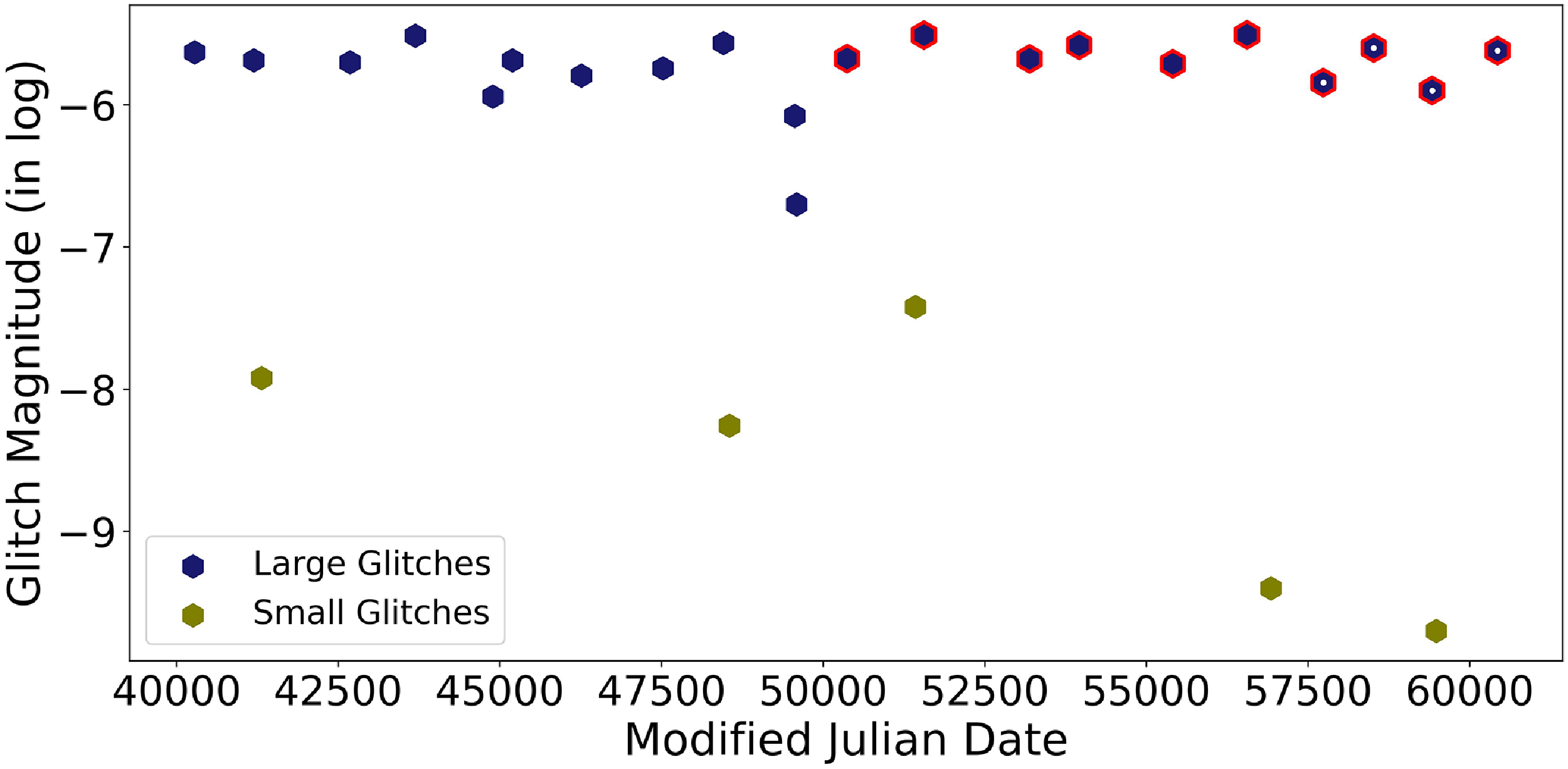 Figure 13