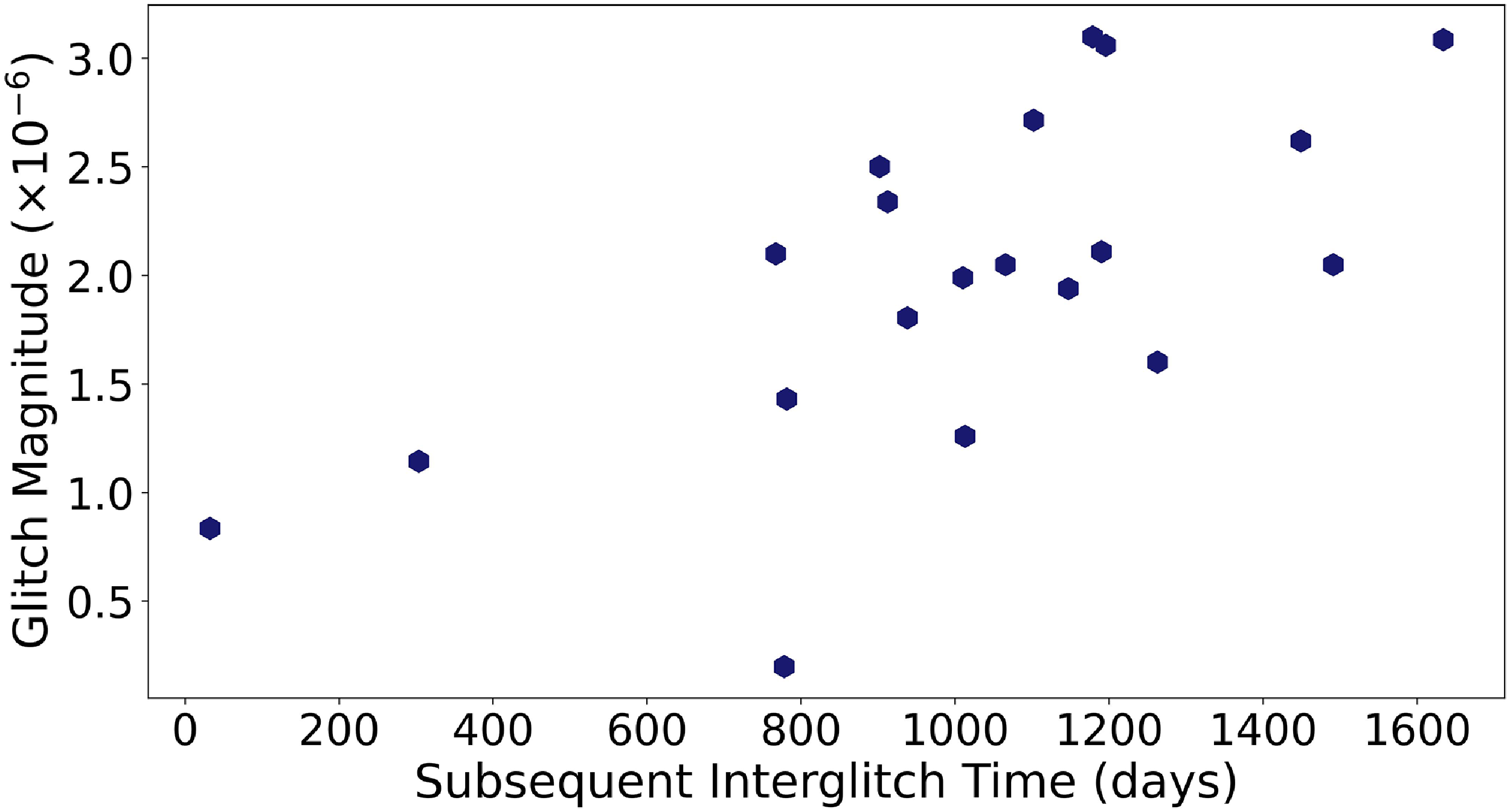 Figure 14