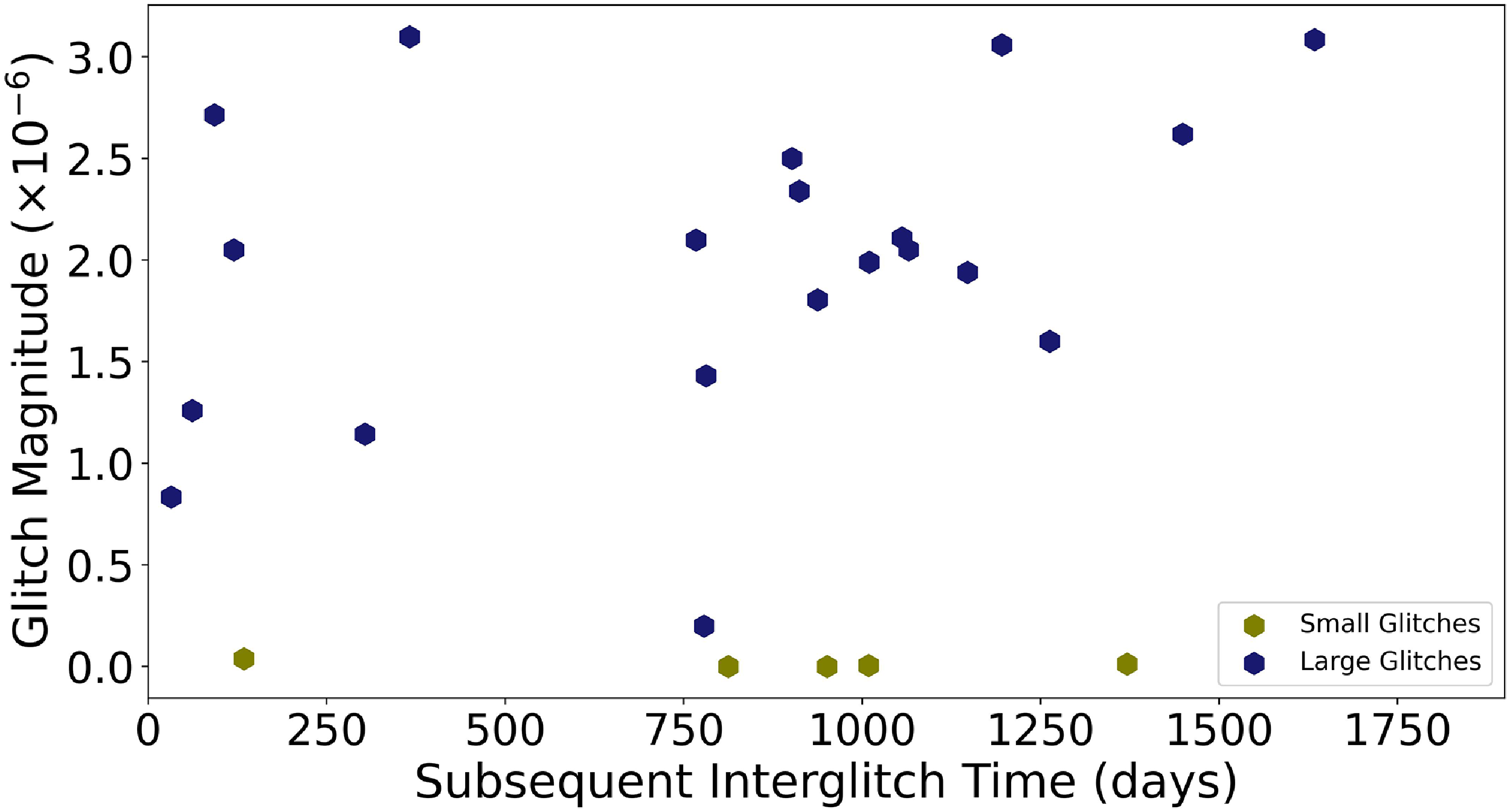 Figure 15