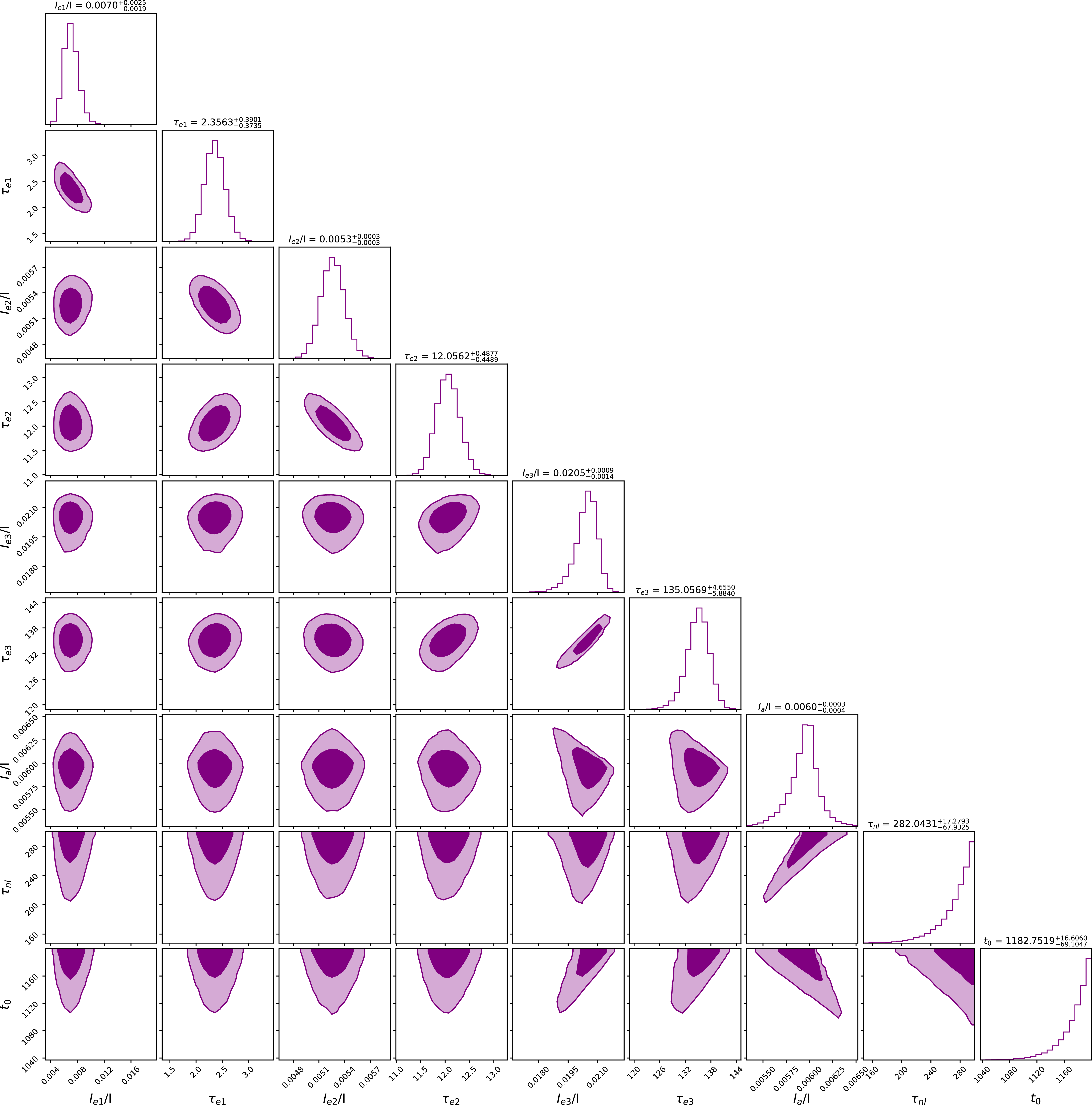 Figure 21