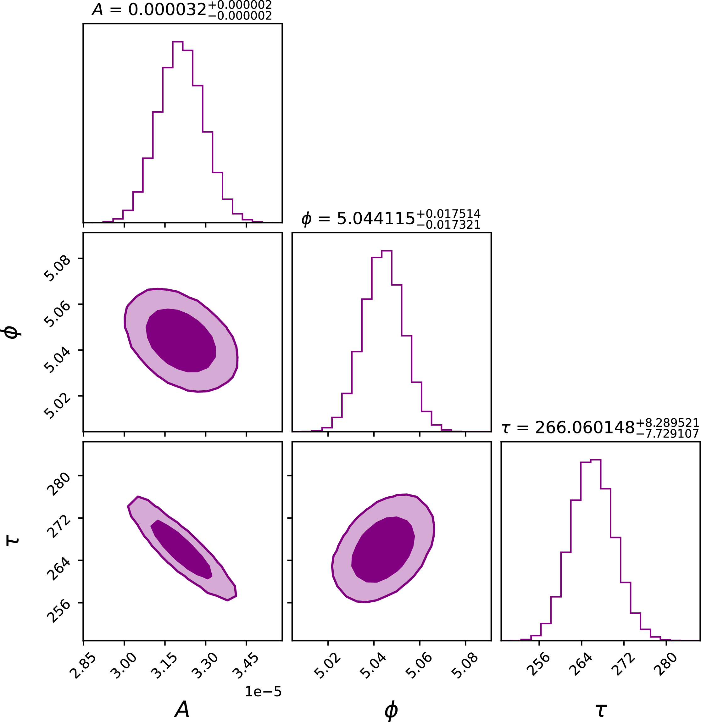 Figure 22