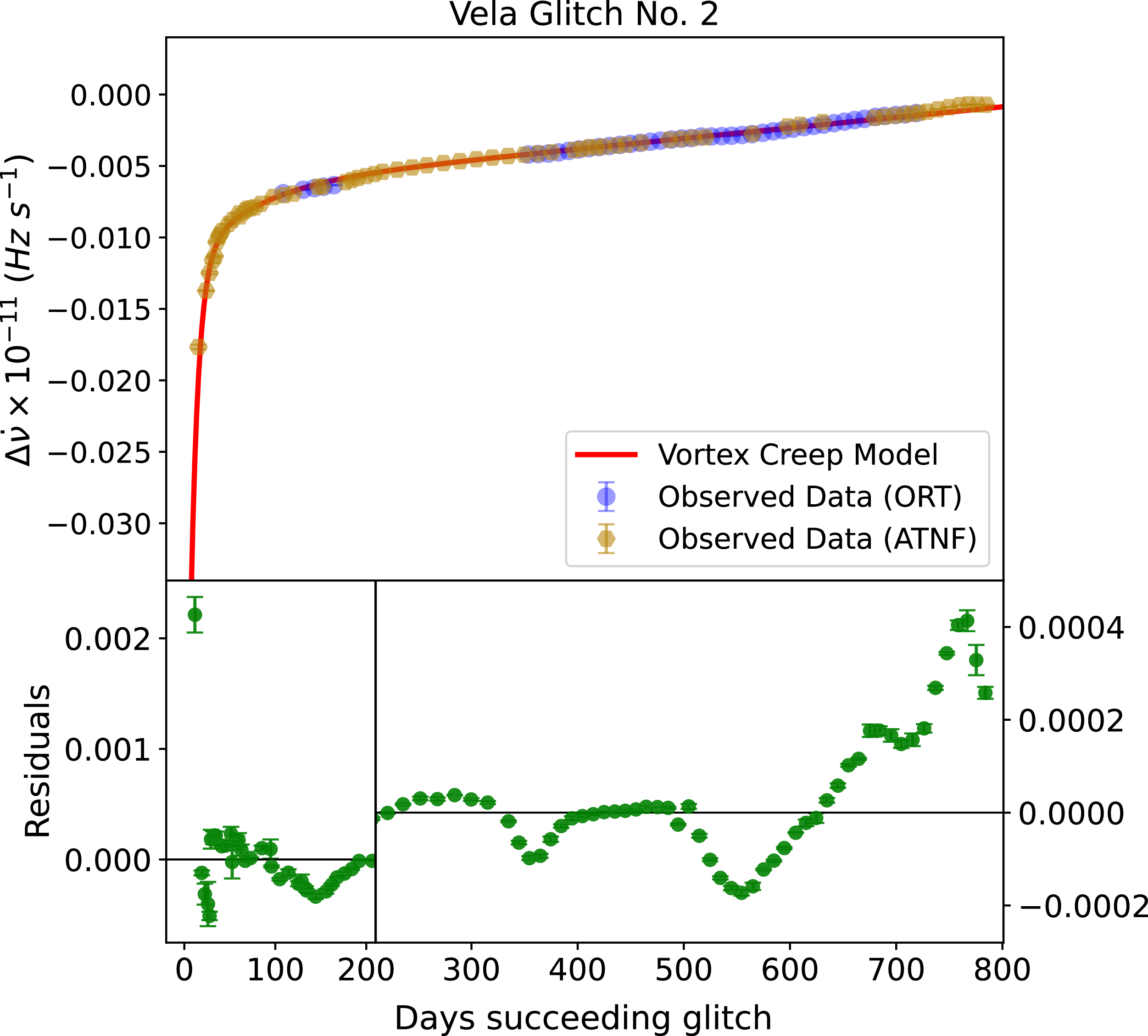 Figure 8