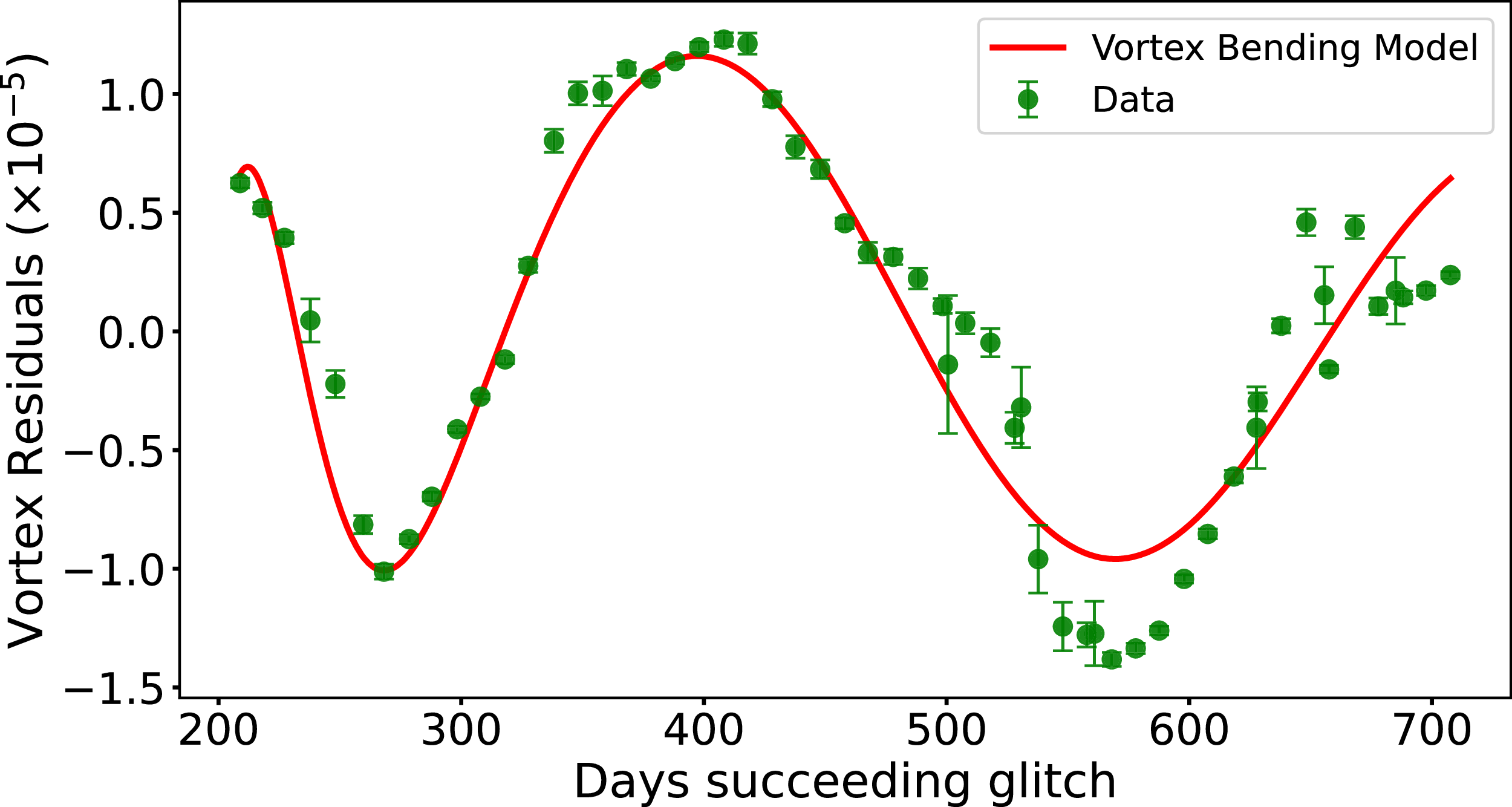 Figure 11