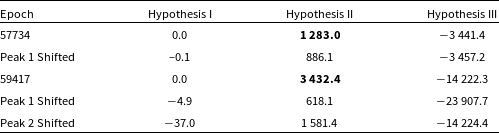 Figure 17